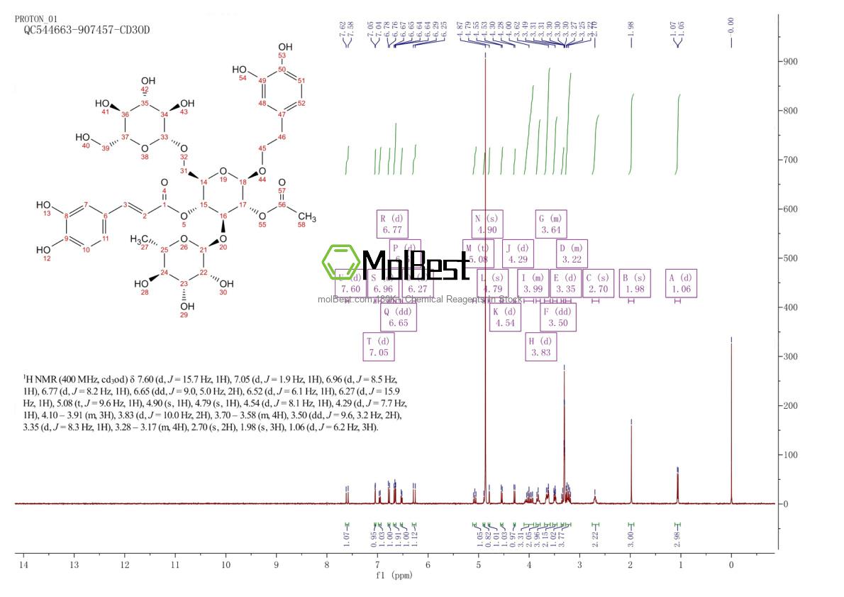 Spektrum pengujian sampel fisik (NMR) 112516-05-9