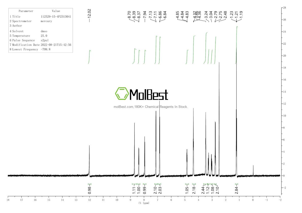 Spektrum pengujian sampel fisik (NMR) 112529-15-4