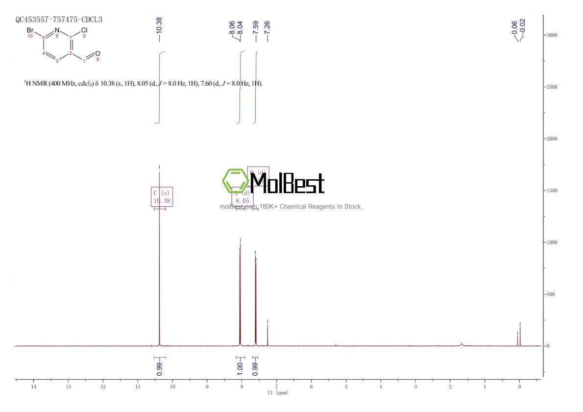 Physical sample testing spectrum (NMR) of 1125410-08-3