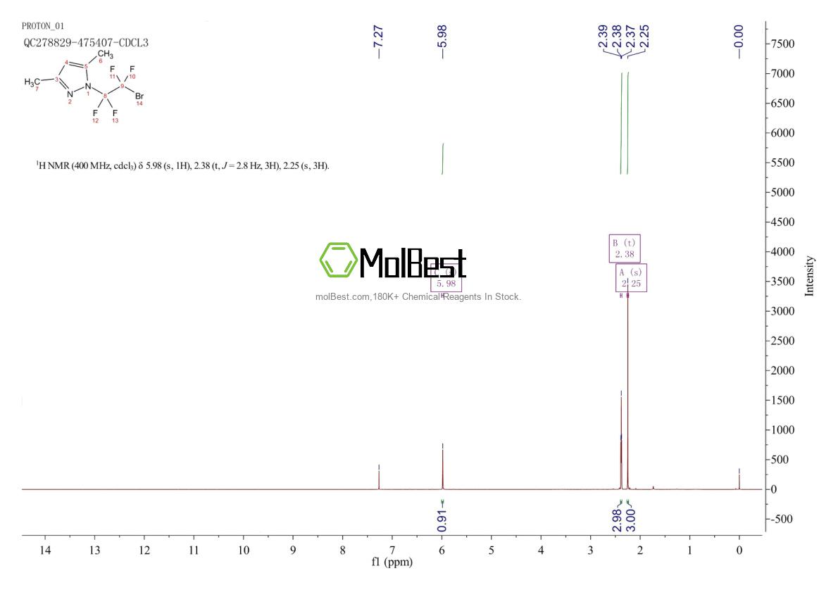 Spektrum pengujian sampel fisik (NMR) 1125518-67-3