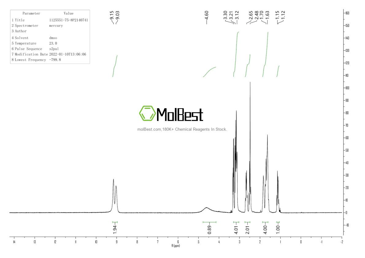 Spektrum pengujian sampel fisik (NMR) 1125551-75-8