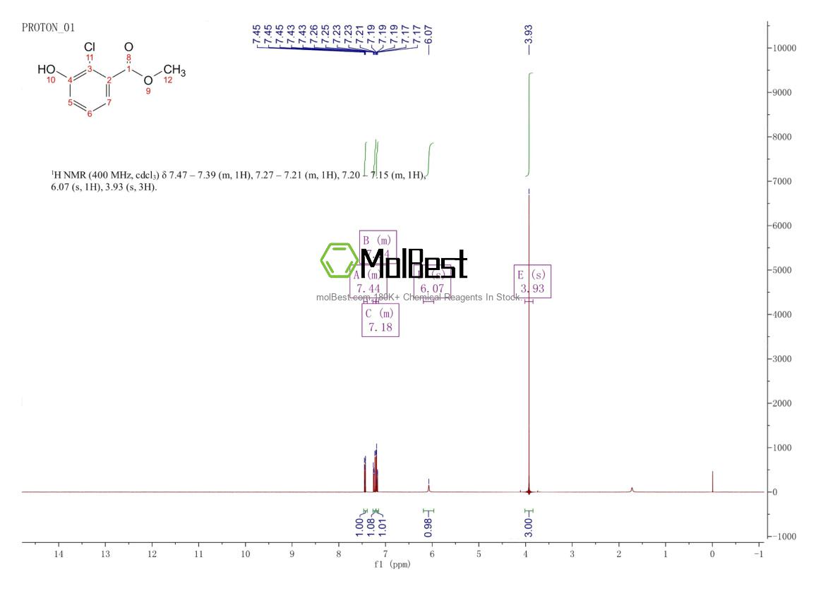 Spektrum pengujian sampel fisik (NMR) 1125632-11-2