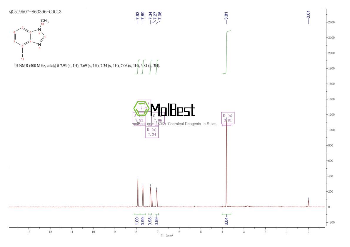 Spektrum pengujian sampel fisik (NMR) 1125632-56-5