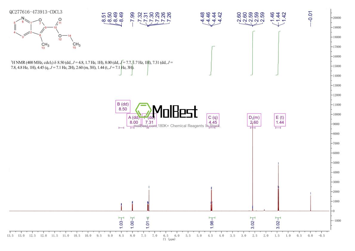 Spektrum pengujian sampel fisik (NMR) 1125674-06-7