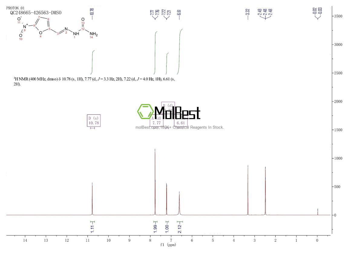 Spektrum pengujian sampel fisik (NMR) 112574-44-4