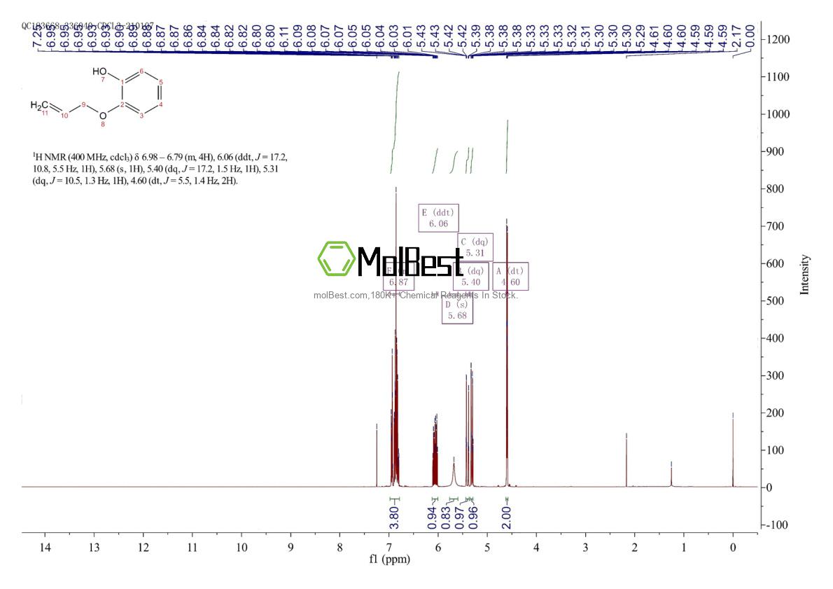 Spektrum pengujian sampel fisik (NMR) 1126-20-1