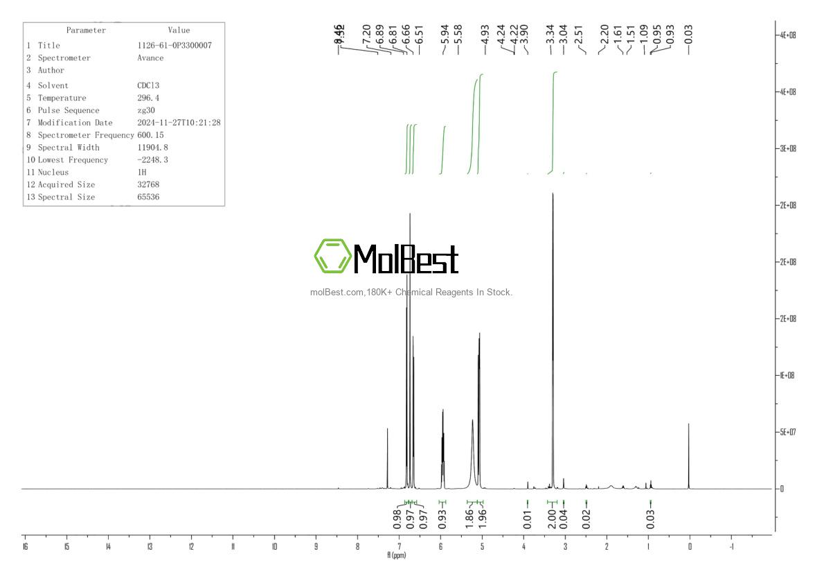 Spektrum pengujian sampel fisik (NMR) 1126-61-0