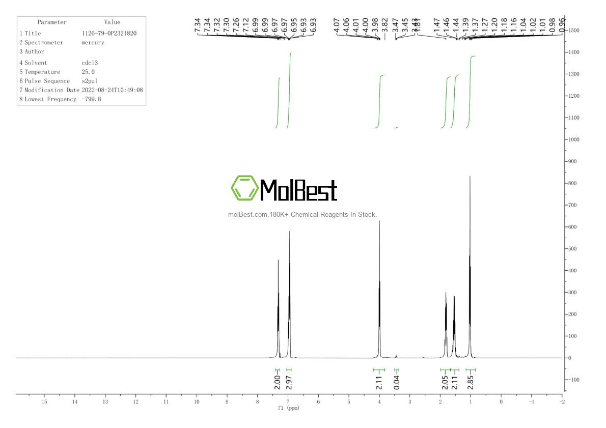 Physical sample testing spectrum (NMR) of 1126-79-0