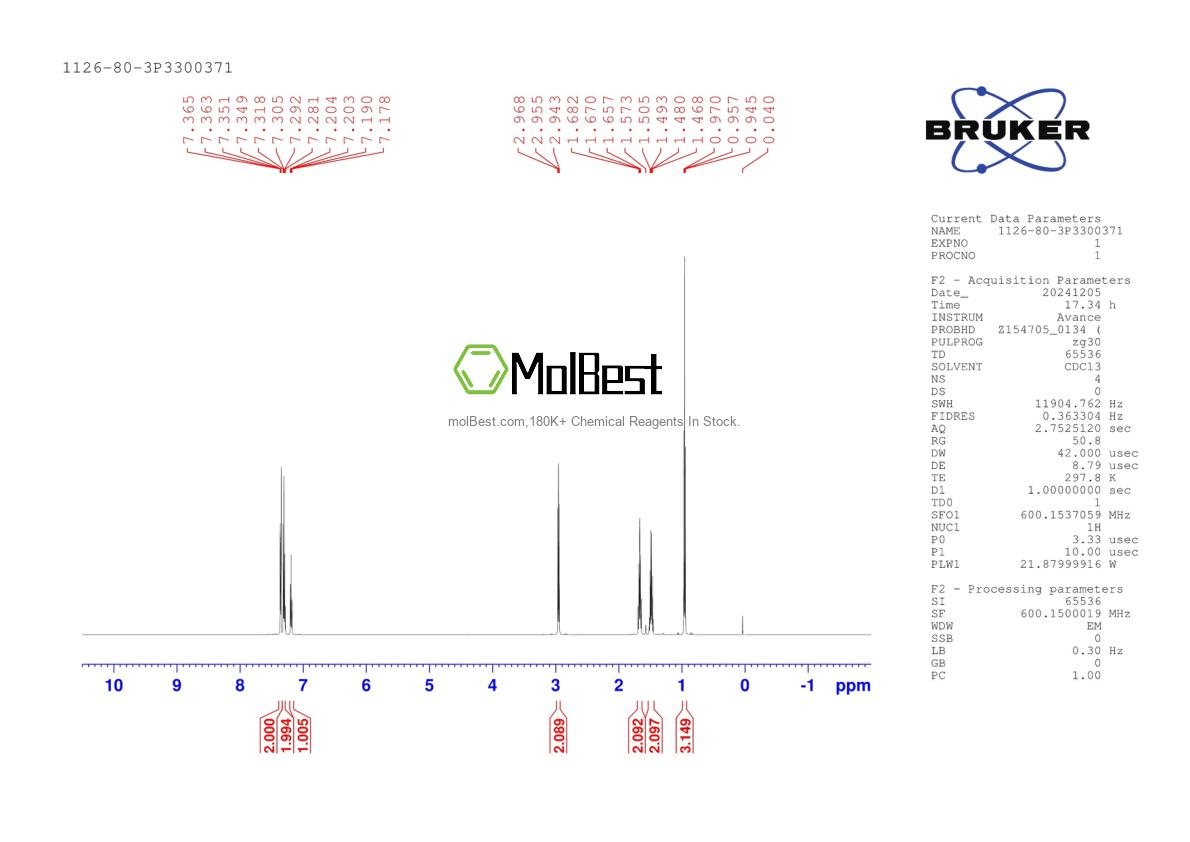 Spektrum pengujian sampel fisik (NMR) 1126-80-3