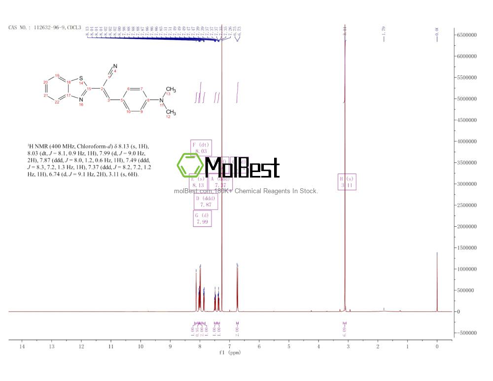 Spektrum pengujian sampel fisik (NMR) 112632-96-9