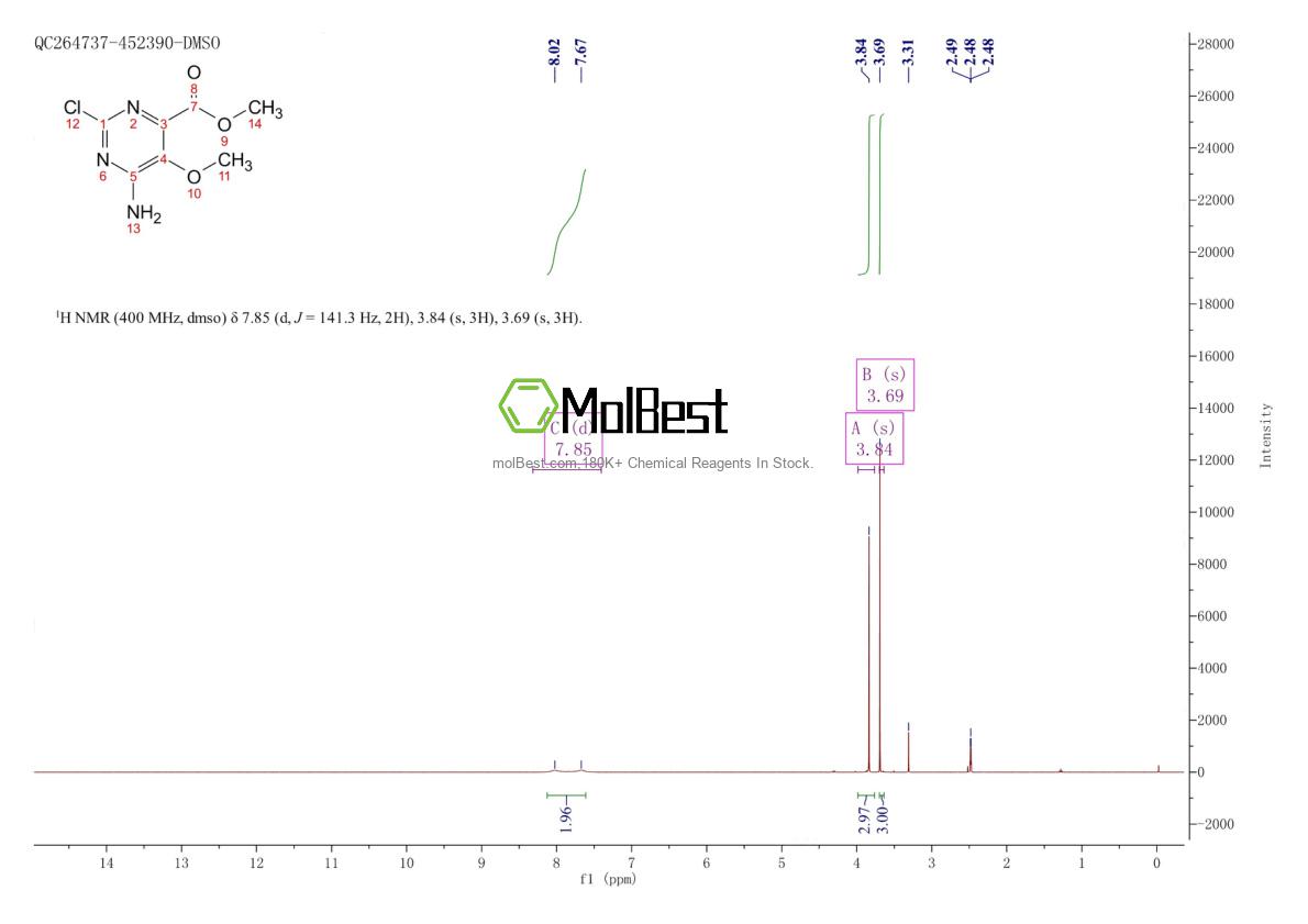 Spektrum pengujian sampel fisik (NMR) 1126320-49-7