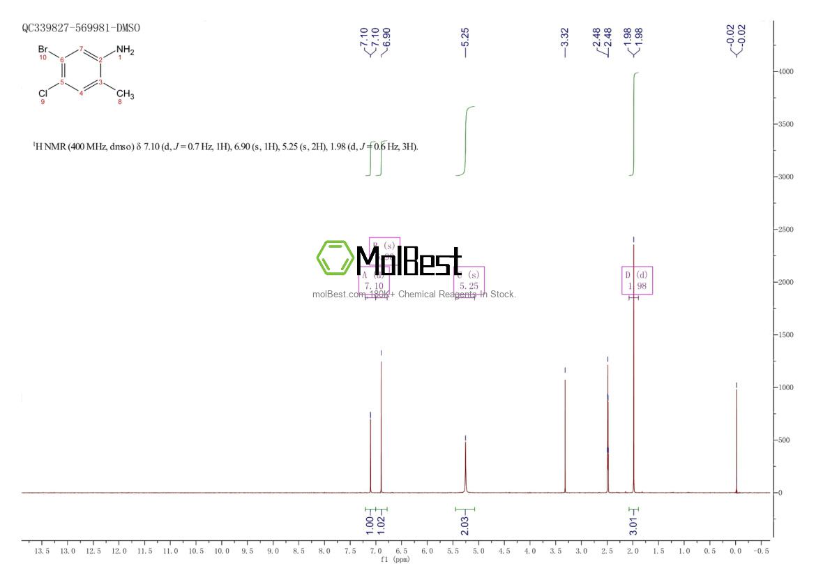 Spektrum pengujian sampel fisik (NMR) 1126367-88-1