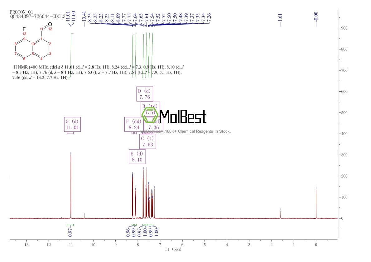 Spektrum pengujian sampel fisik (NMR) 112641-28-8