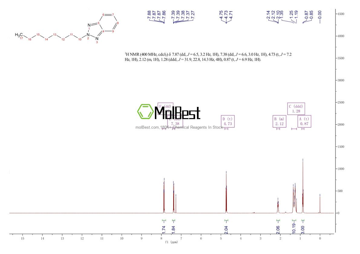 Spektrum pengujian sampel fisik (NMR) 112642-69-0