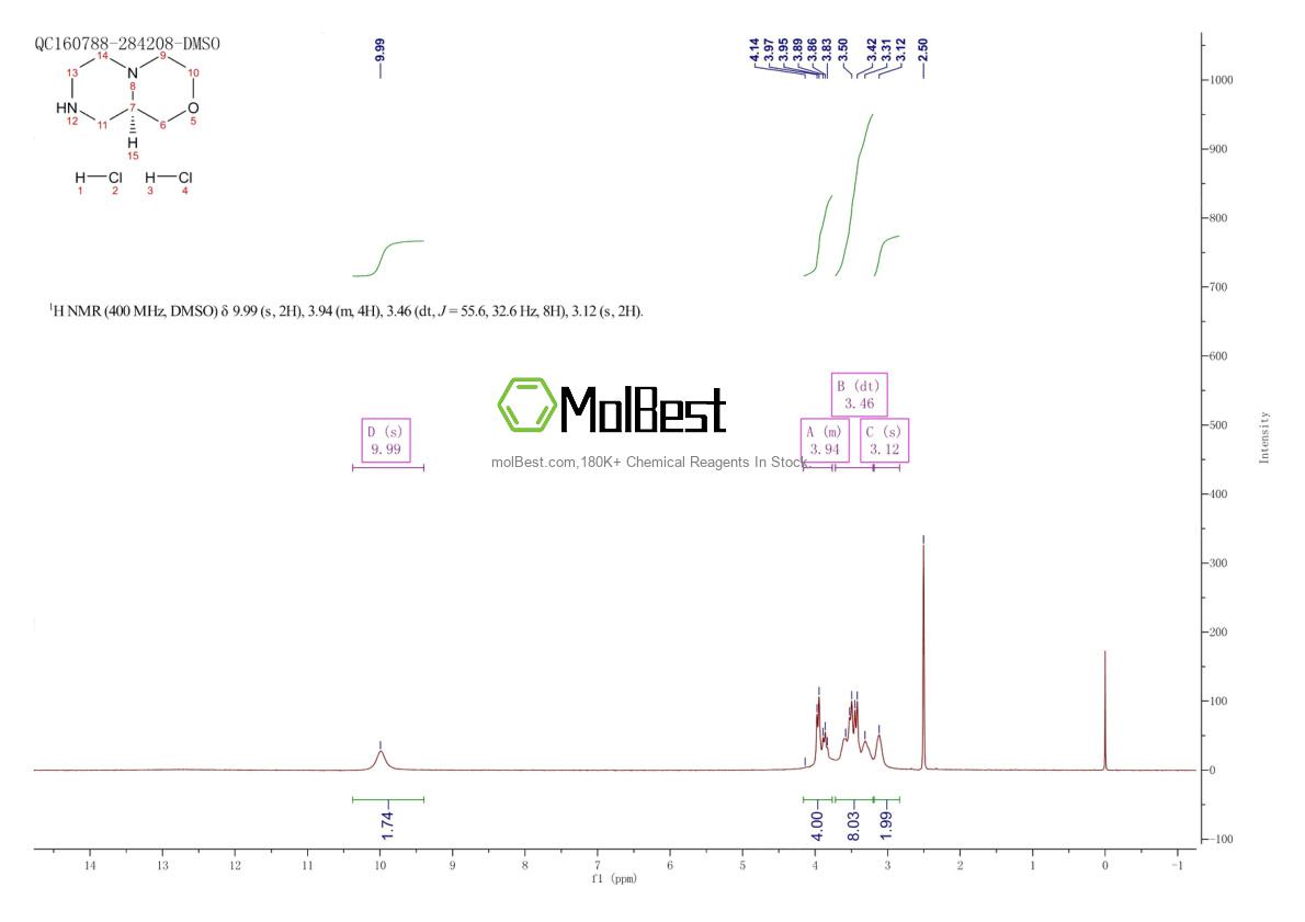 Spektrum pengujian sampel fisik (NMR) 1126432-04-9
