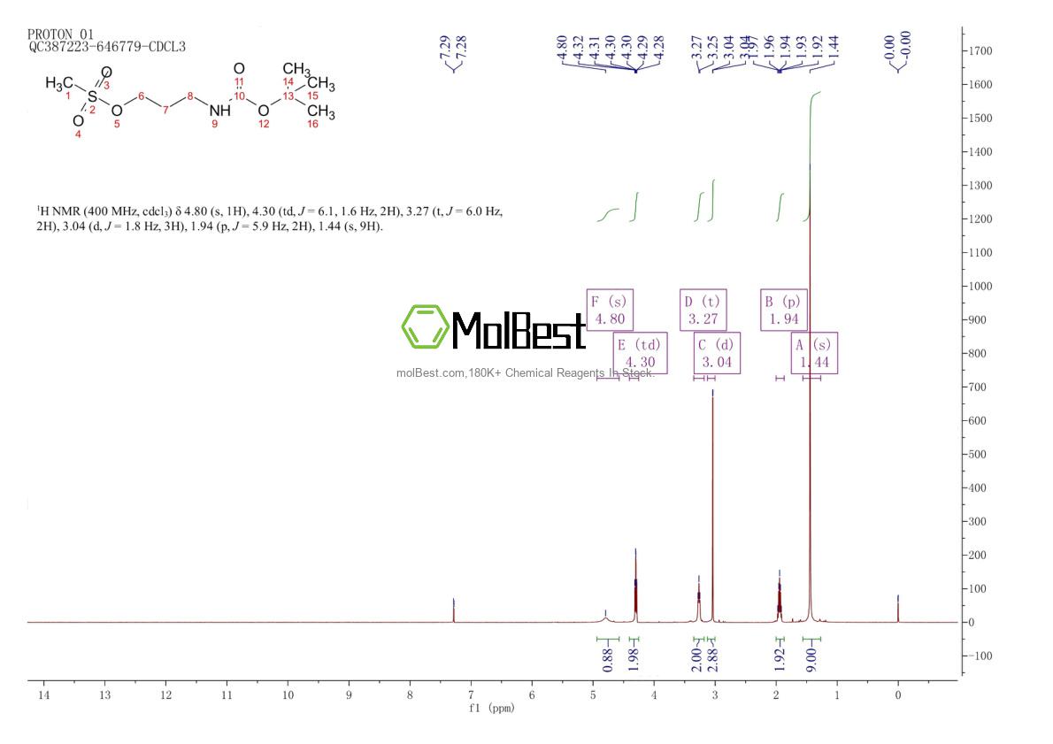 Physical sample testing spectrum (NMR) of 112663-43-1