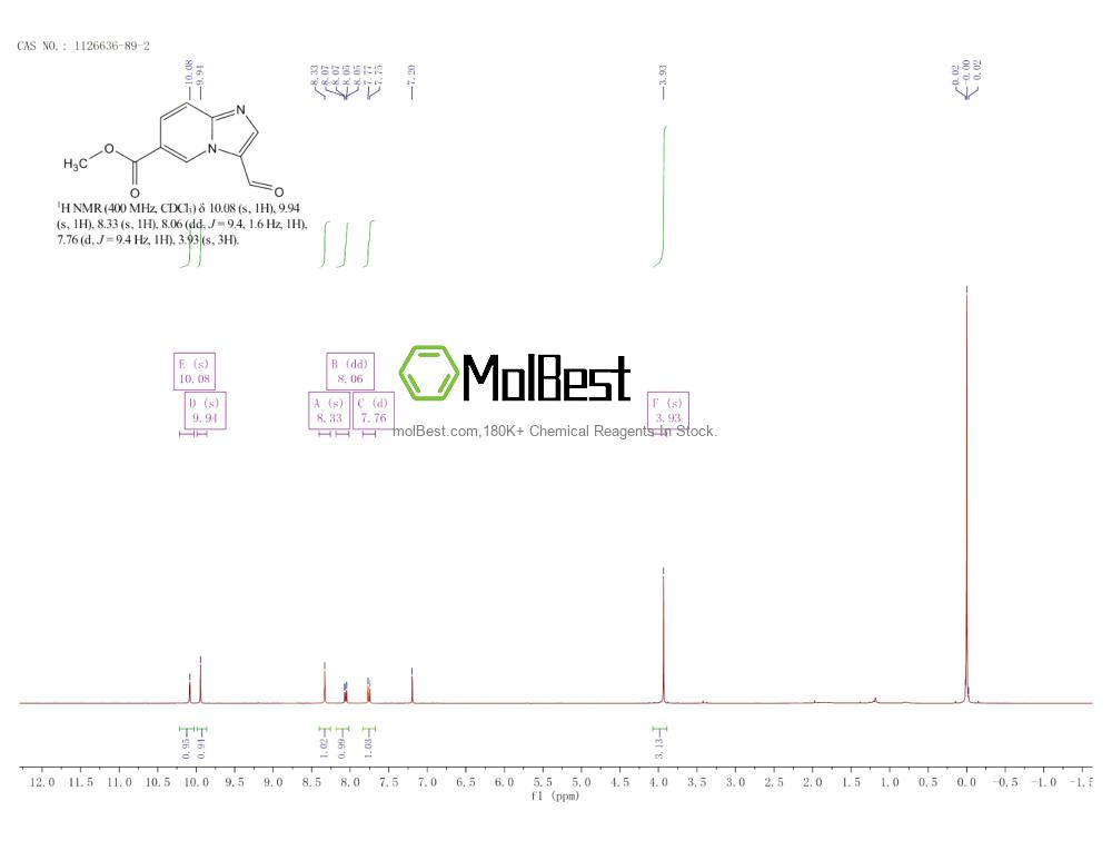 Spektrum pengujian sampel fisik (NMR) 1126636-89-2