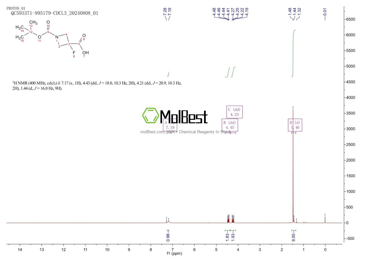 Physical sample testing spectrum (NMR) of 1126650-67-6