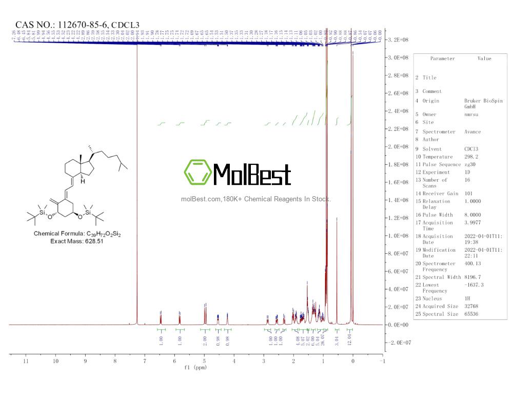 Physical sample testing spectrum (NMR) of 112670-85-6