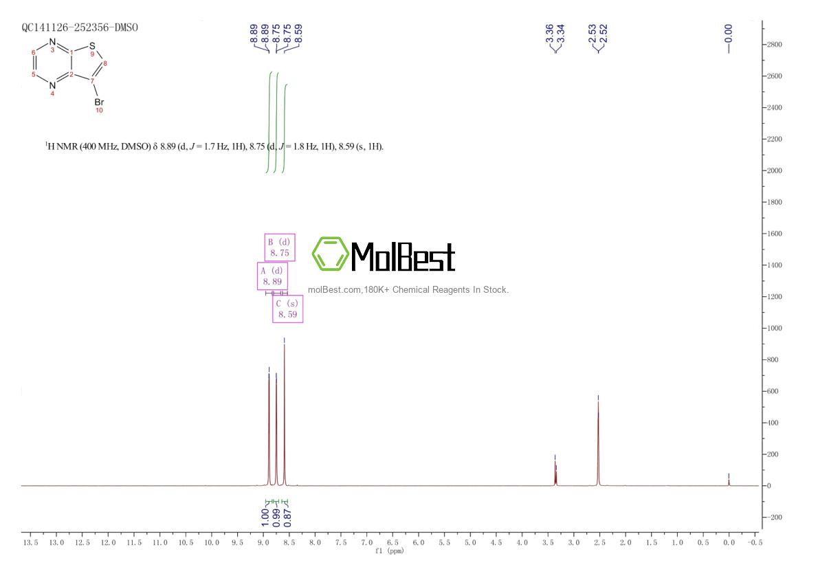 Spektrum pengujian sampel fisik (NMR) 1126824-72-3