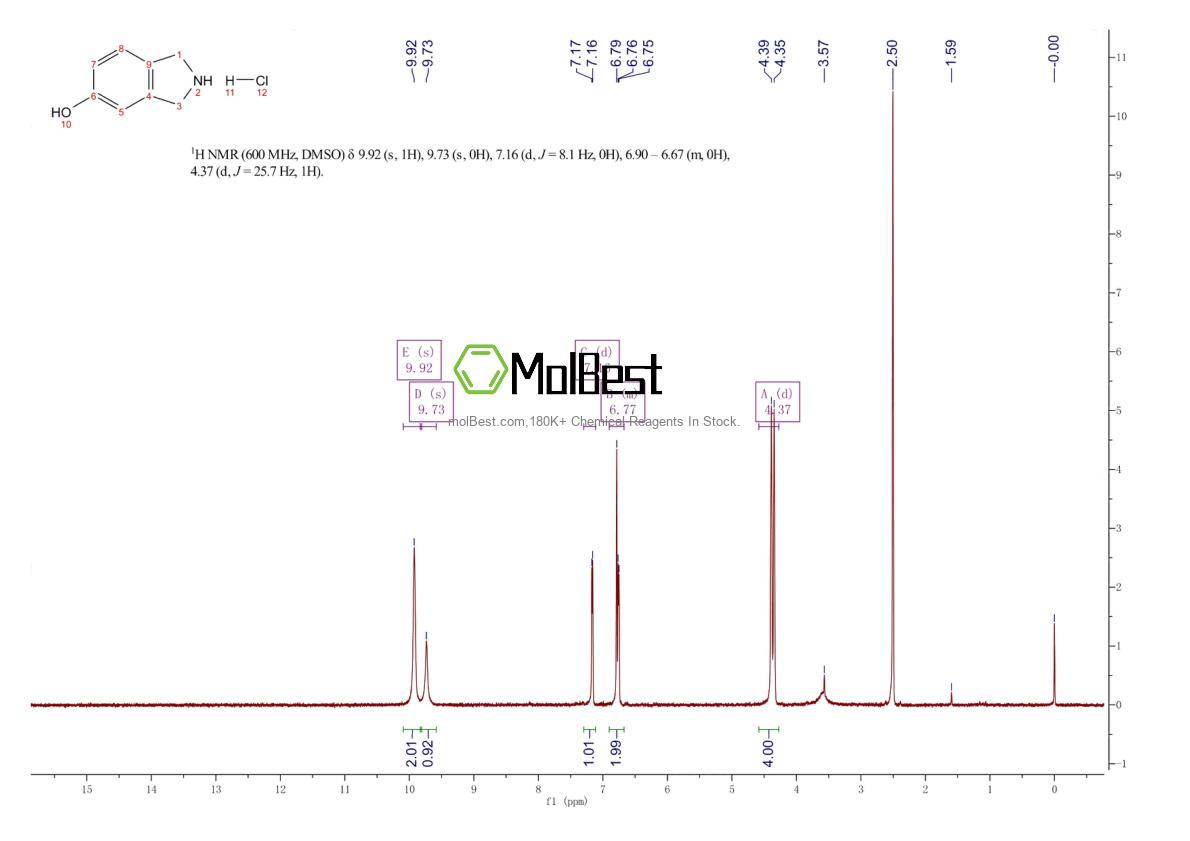 Spektrum pengujian sampel fisik (NMR) 1126832-40-3