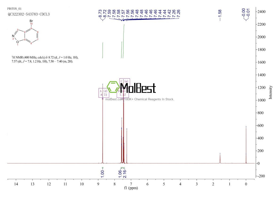 Spektrum pengujian sampel fisik (NMR) 1126848-34-7