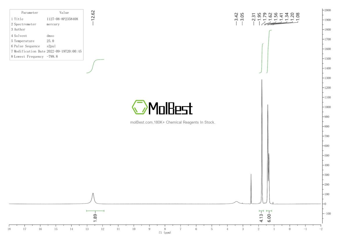 Physical sample testing spectrum (NMR) of 1127-08-8