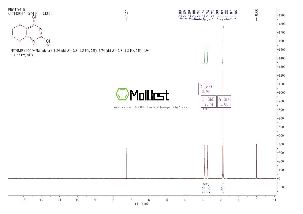 Spektrum pengujian sampel fisik (NMR) 1127-85-1