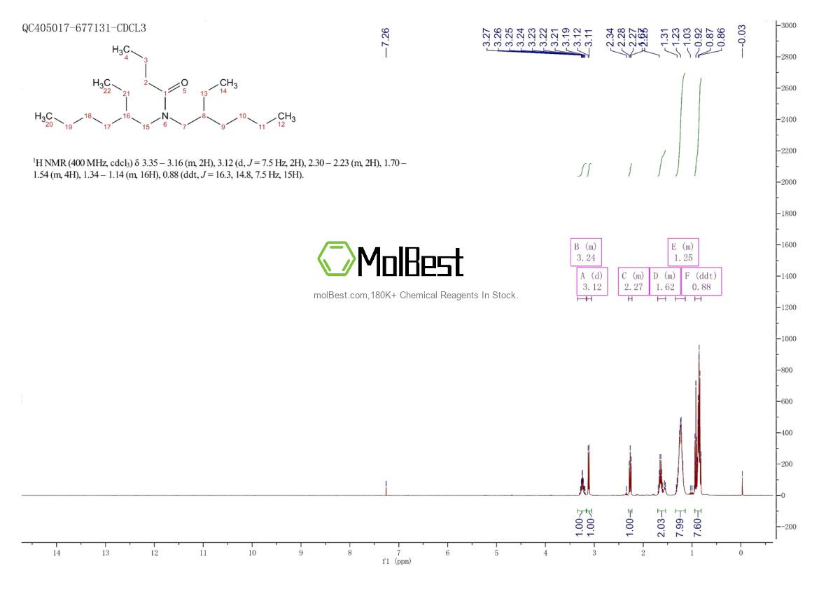 Spektrum pengujian sampel fisik (NMR) 112724-94-4