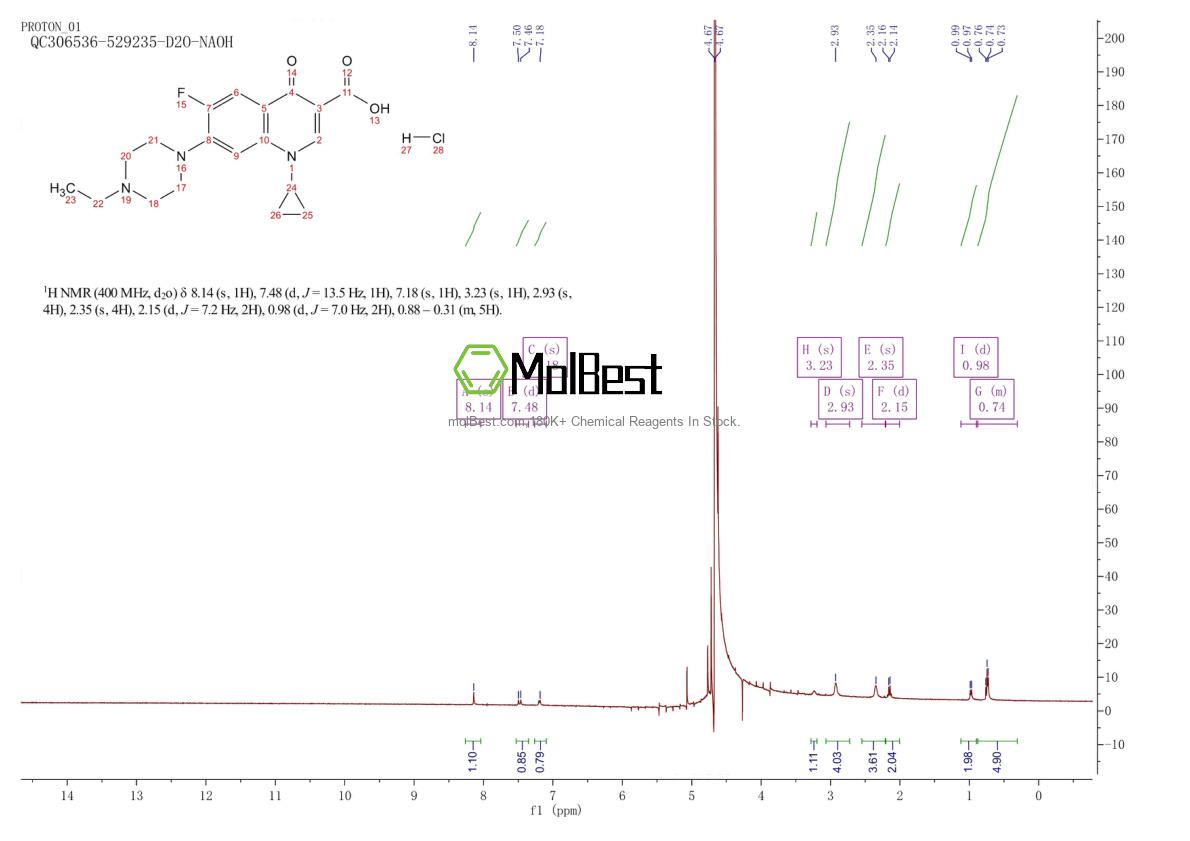 Spektrum pengujian sampel fisik (NMR) 112732-17-9