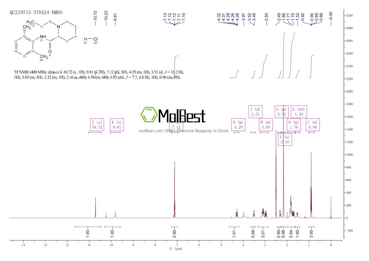Spektrum pengujian sampel fisik (NMR) 112773-90-7