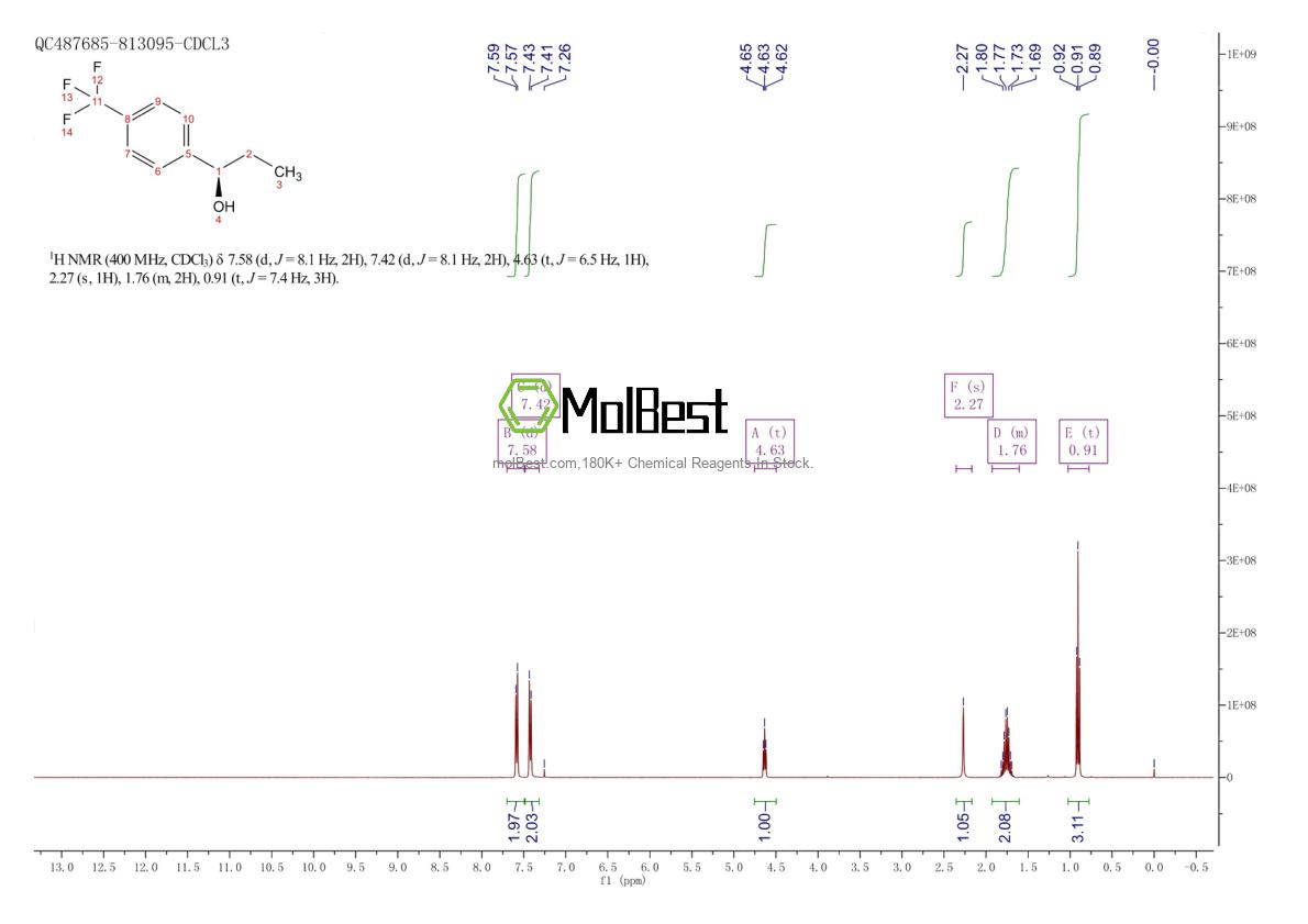 Spektrum pengujian sampel fisik (NMR) 112777-69-2