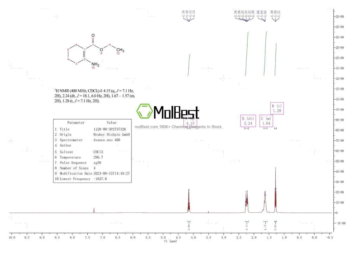 Spektrum pengujian sampel fisik (NMR) 1128-00-3