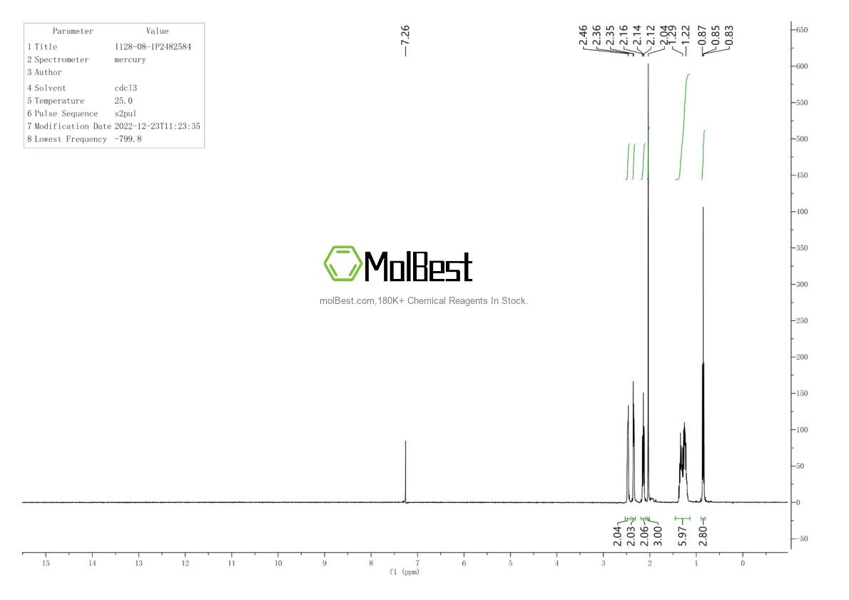 Physical sample testing spectrum (NMR) of 1128-08-1
