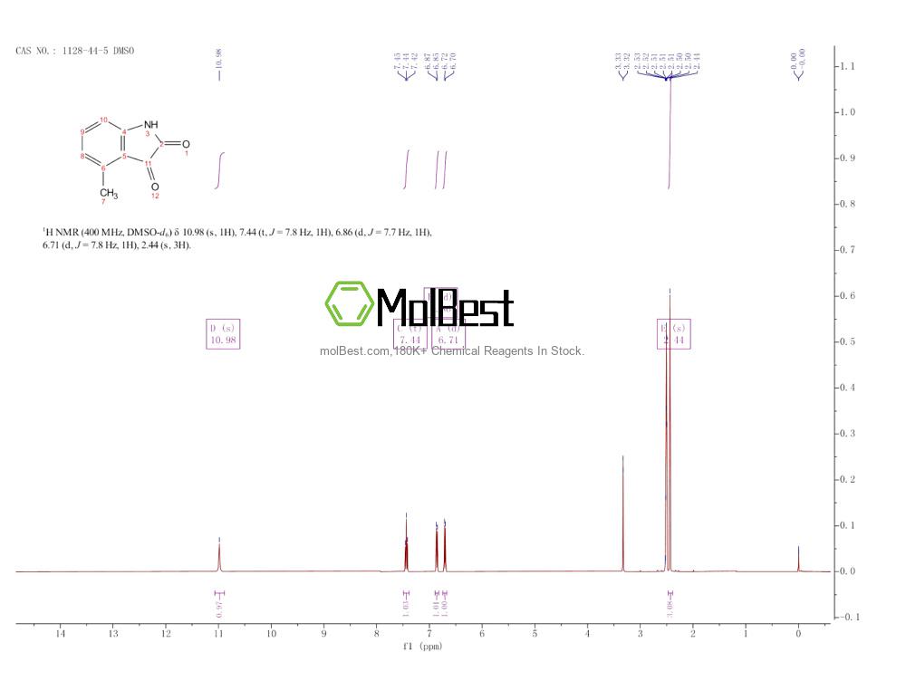 Spektrum pengujian sampel fisik (NMR) 1128-44-5