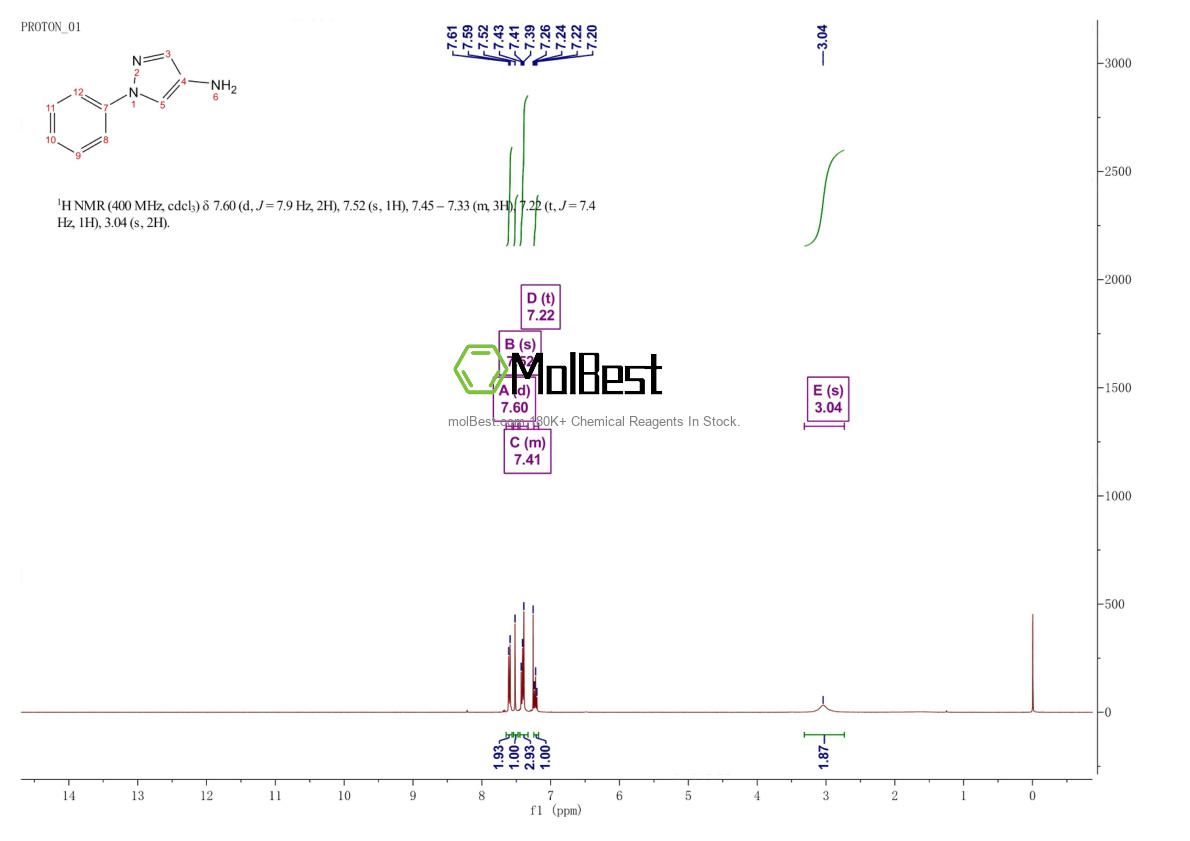 Spektrum pengujian sampel fisik (NMR) 1128-53-6