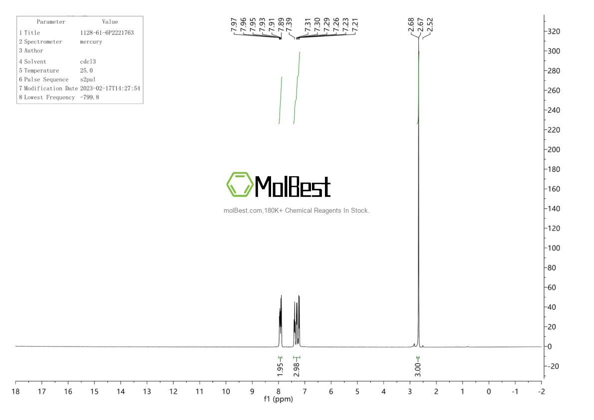 Physical sample testing spectrum (NMR) of 1128-61-6