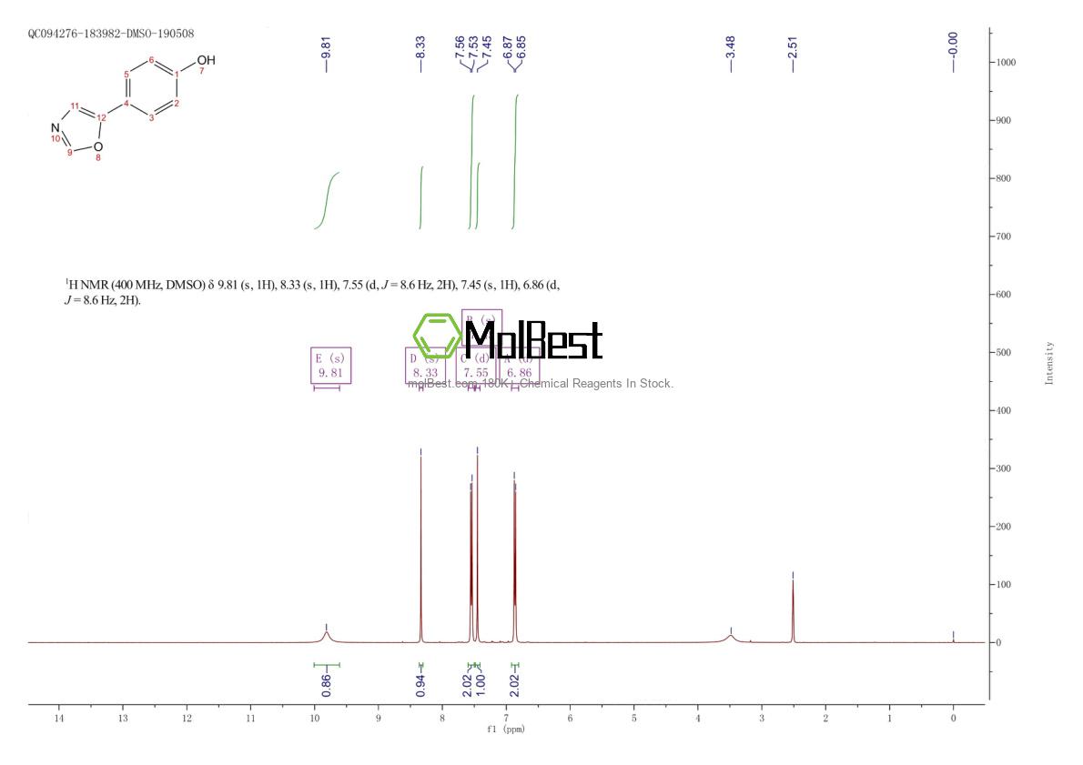 Spektrum pengujian sampel fisik (NMR) 1128-71-8