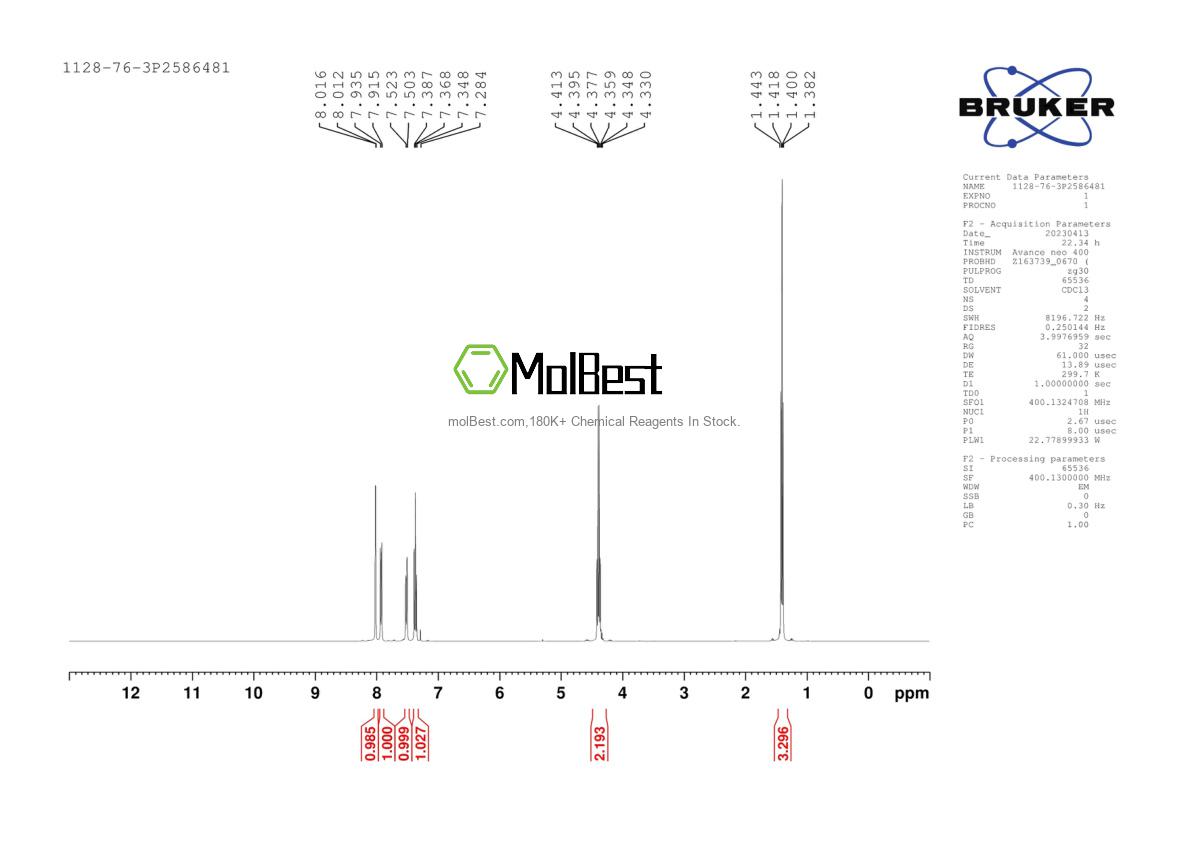 Physical sample testing spectrum (NMR) of 1128-76-3