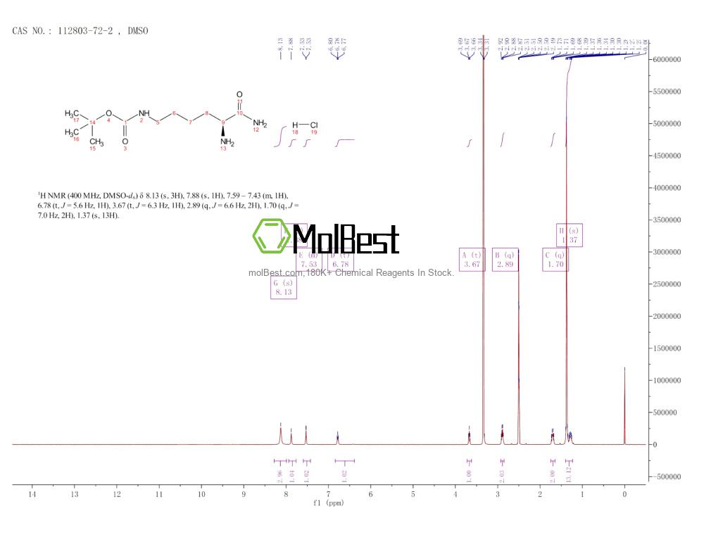Spektrum pengujian sampel fisik (NMR) 112803-72-2