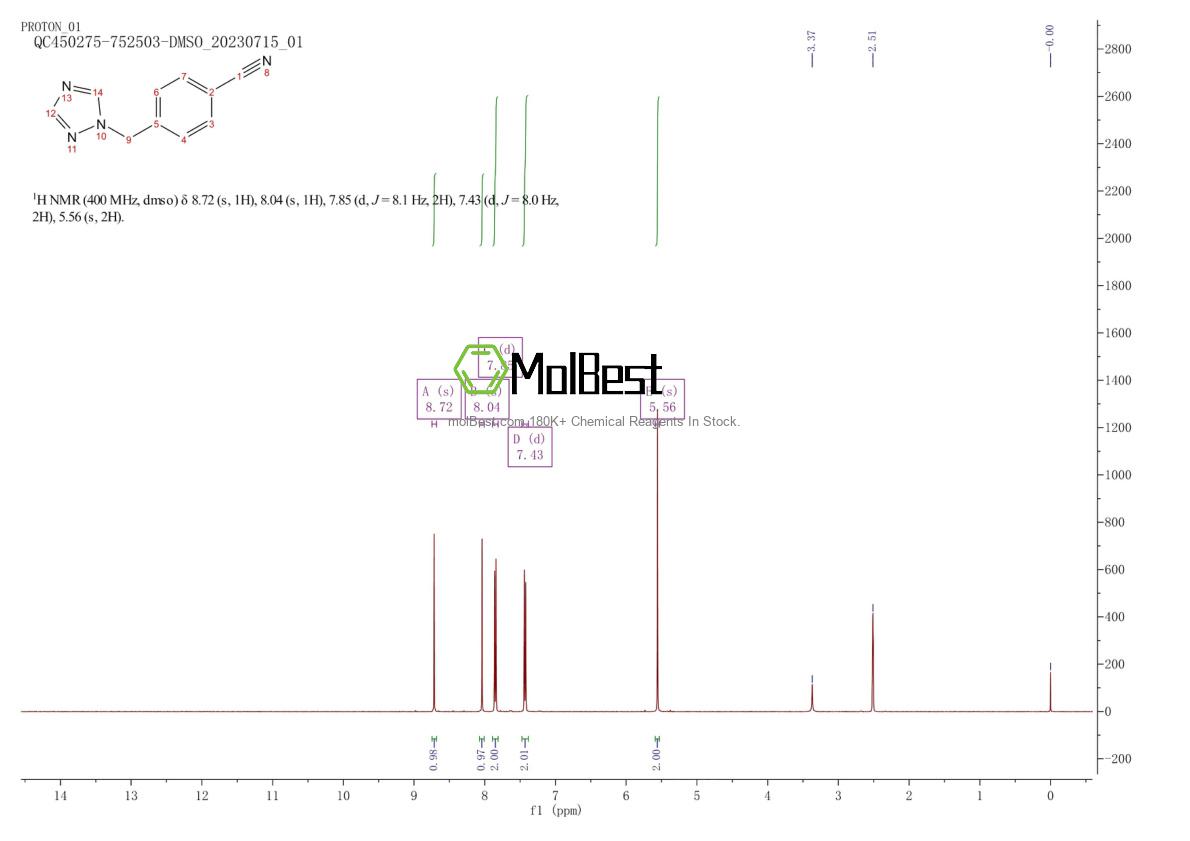 Spektrum pengujian sampel fisik (NMR) 112809-25-3