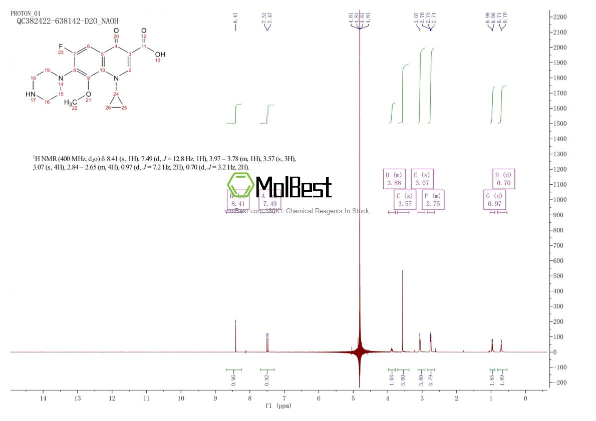 Spektrum pengujian sampel fisik (NMR) 112811-57-1