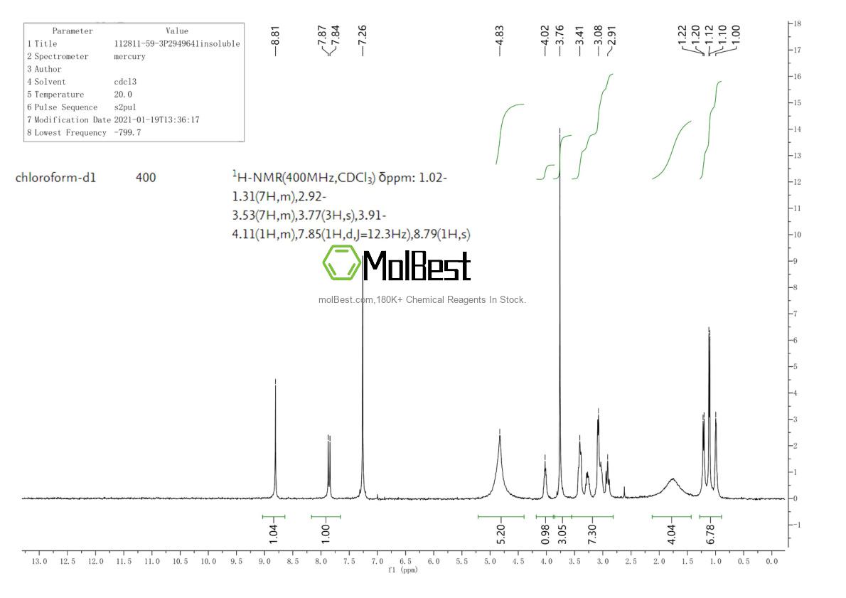 Spektrum pengujian sampel fisik (NMR) 112811-59-3