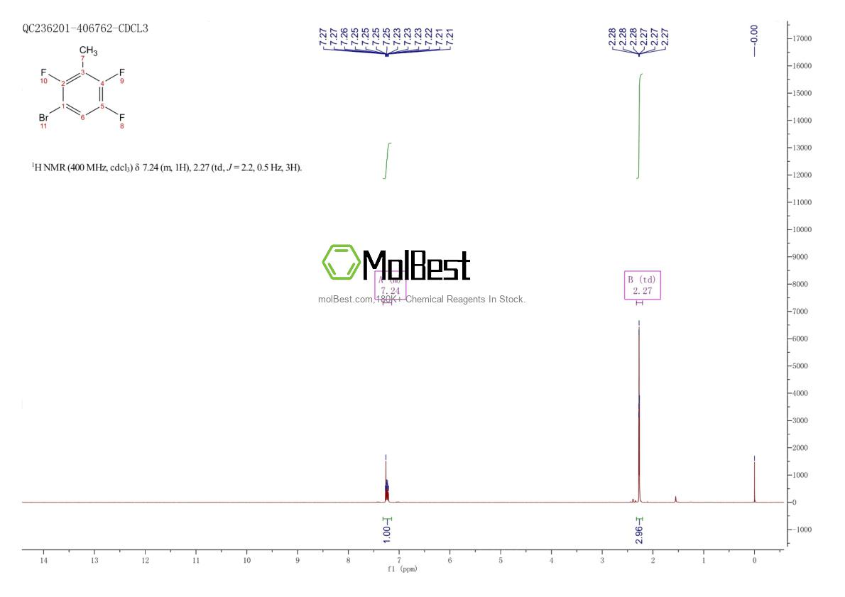 Spektrum pengujian sampel fisik (NMR) 112822-82-9