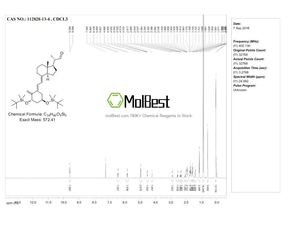 Spektrum pengujian sampel fisik (NMR) 112828-13-4