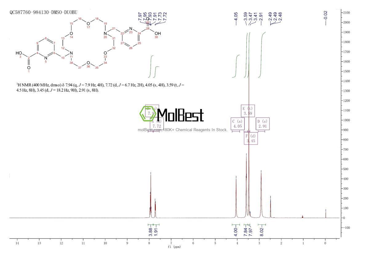 Spektrum pengujian sampel fisik (NMR) 1128304-86-8