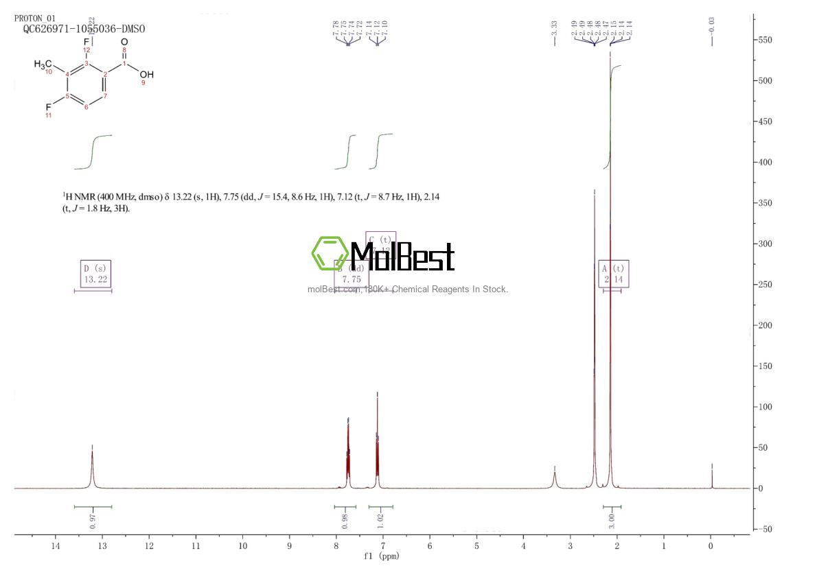 Spektrum pengujian sampel fisik (NMR) 112857-68-8