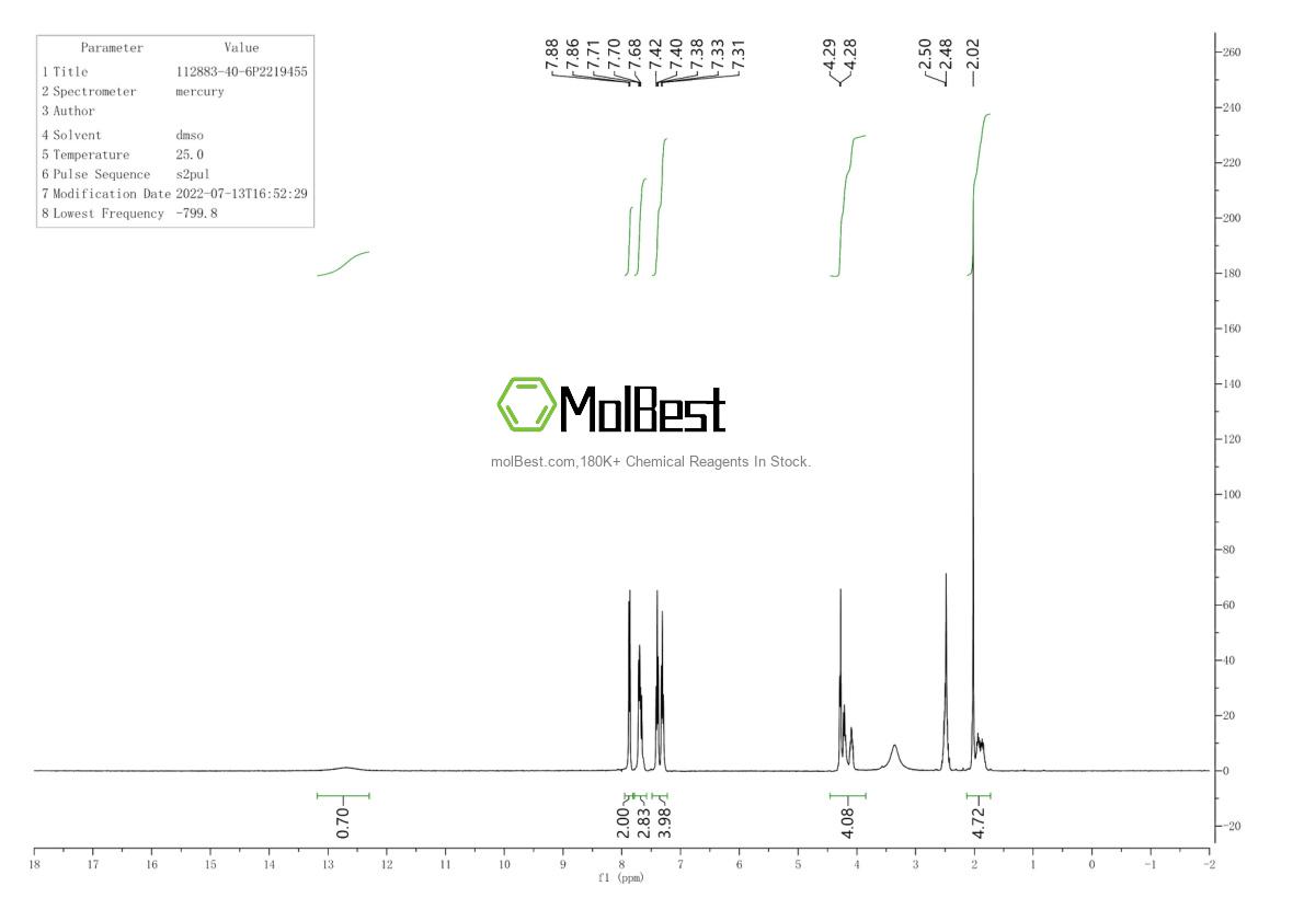 Spektrum pengujian sampel fisik (NMR) 112883-40-6