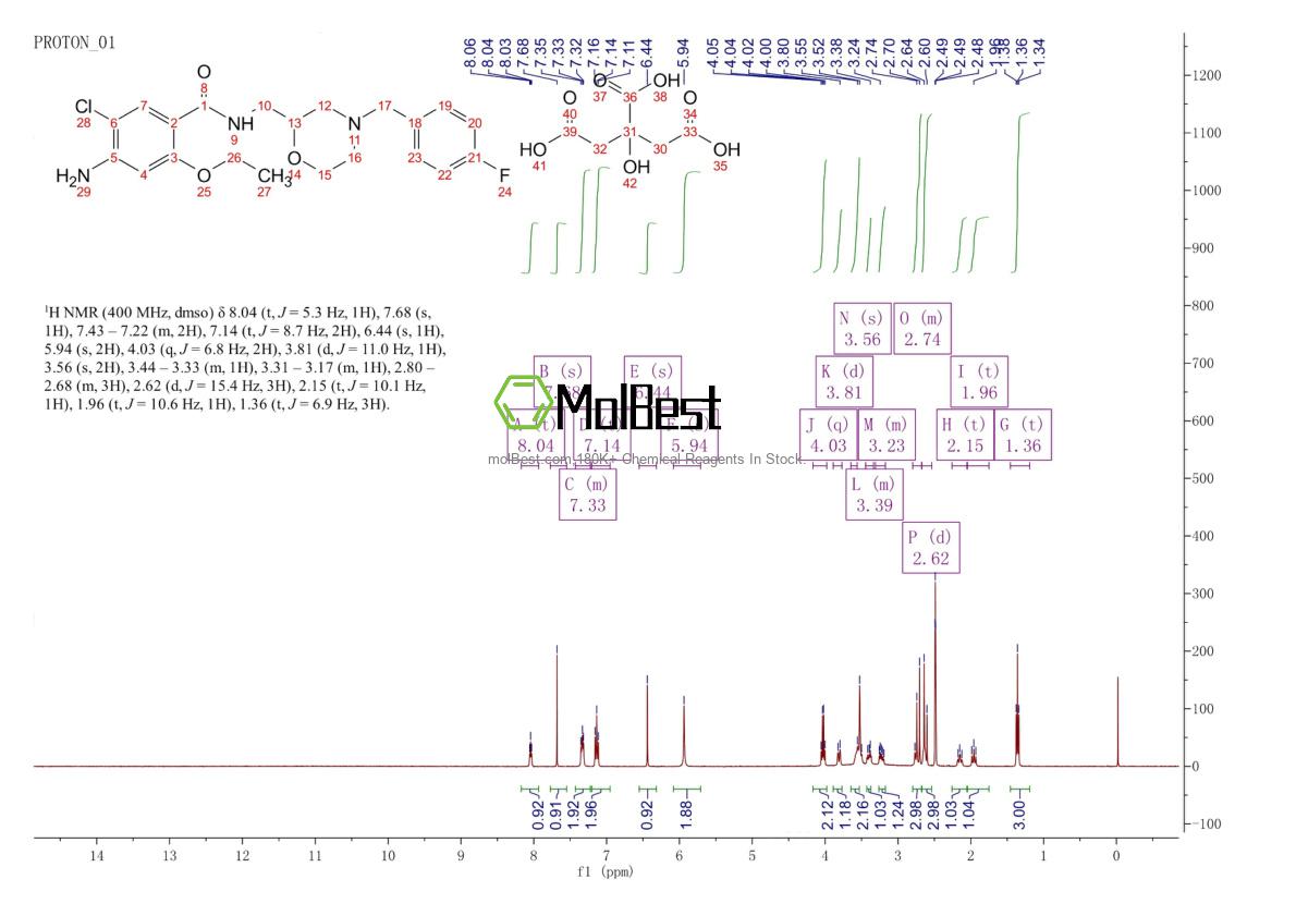 Spektrum pengujian sampel fisik (NMR) 112885-42-4