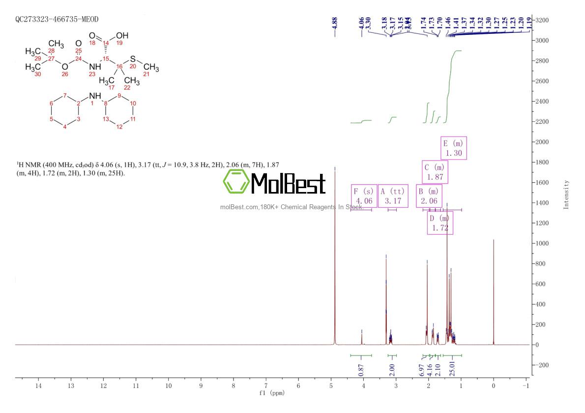 Spektrum pengujian sampel fisik (NMR) 112898-23-4